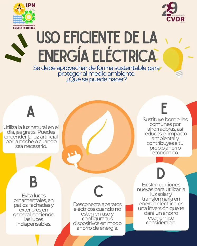 Uso eficiente de la energía eléctrica