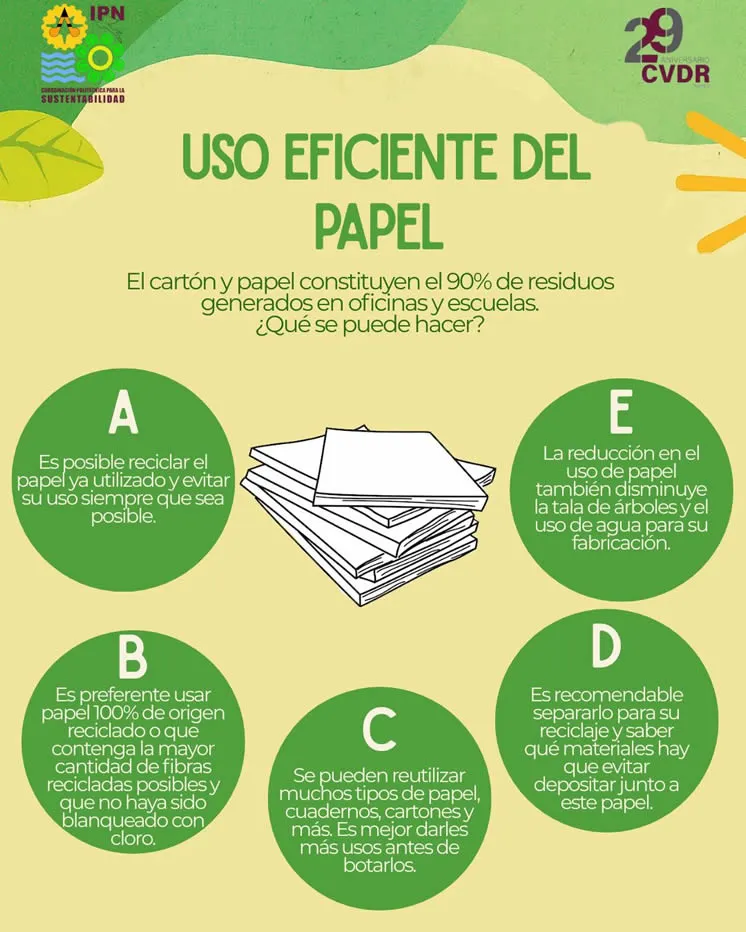 Uso eficiente del papel